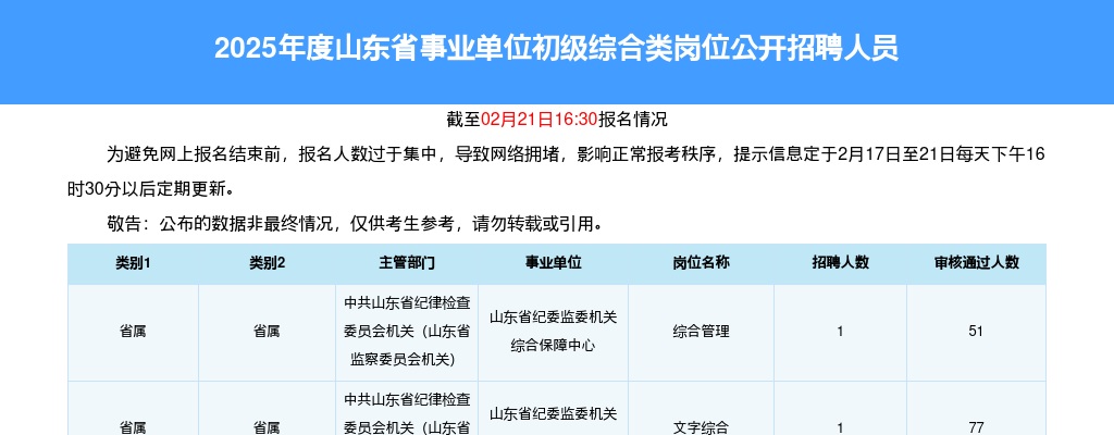 中共四川省委组织部关于2025年度四川省司法行政系统公开考试录用公务员的公告 图片